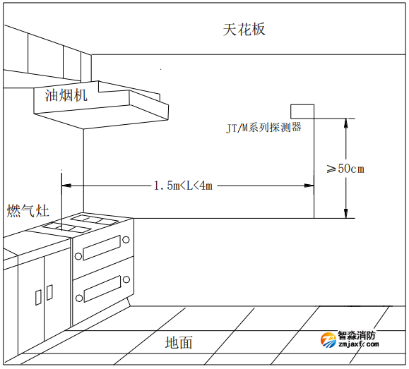 海灣JT-GST001M家用可燃?xì)怏w探測器安裝位置