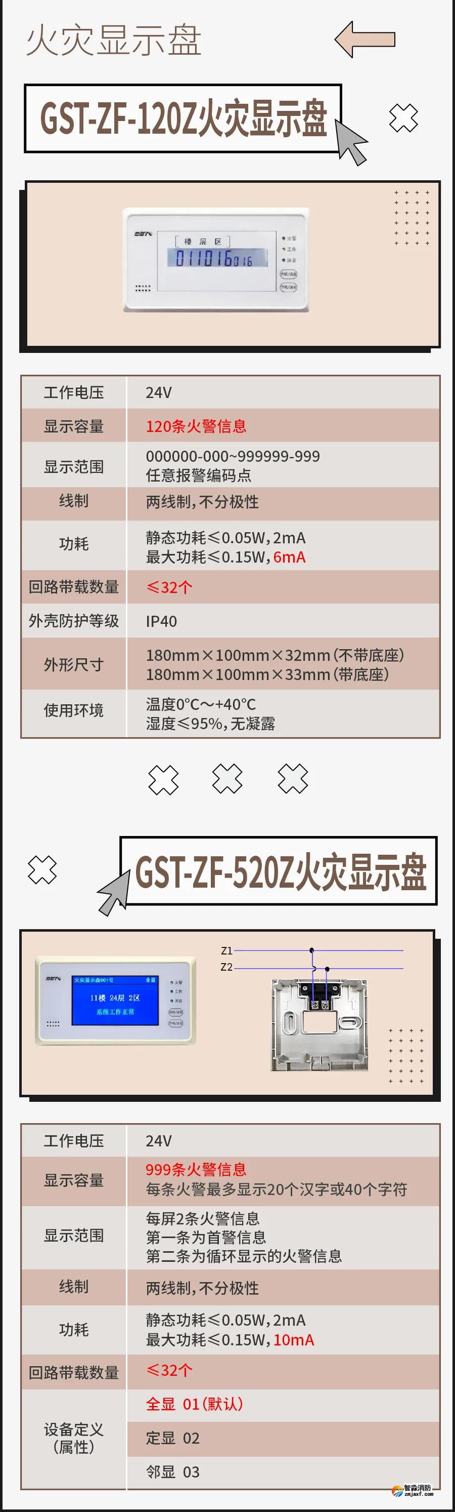 海灣火災(zāi)顯示盤接線安裝