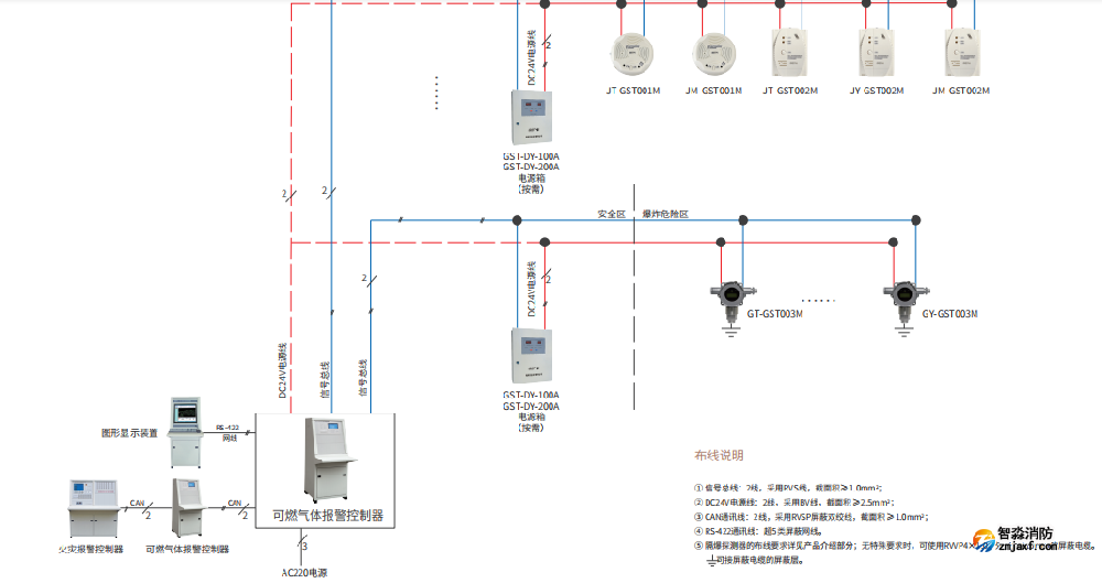 海灣可燃?xì)怏w報(bào)警系統(tǒng)