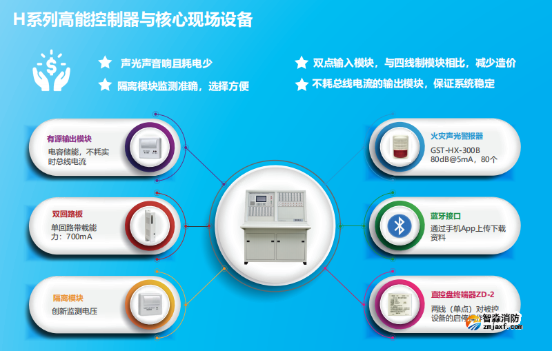 JB-QG-GST5000H高能火災(zāi)報警控制器（聯(lián)動型）特點優(yōu)勢