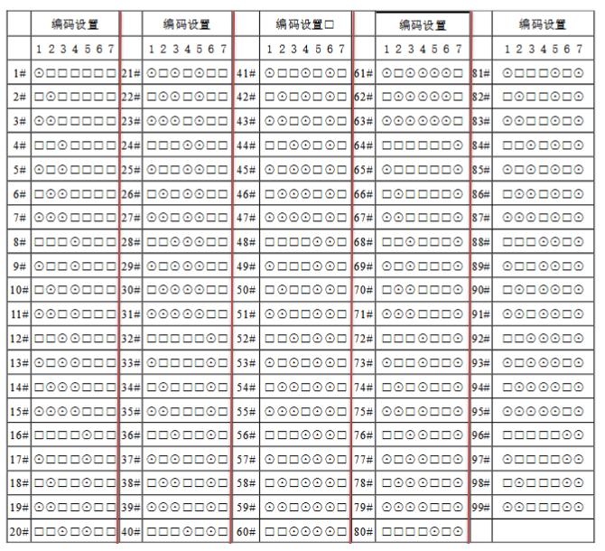 GSTN601電話分機編碼表 海灣消防電話分機撥碼圖