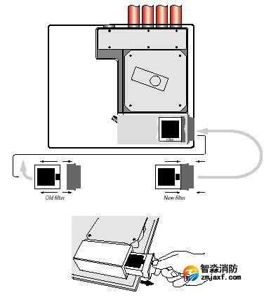 如何更換灰塵隔離器