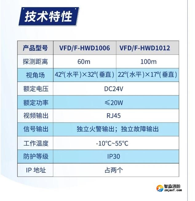 海灣消防圖像型火災(zāi)探測(cè)系統(tǒng)產(chǎn)品技術(shù)特性