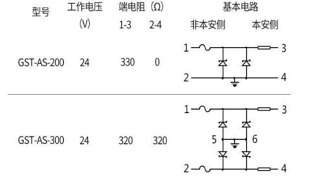 GST-AS-300齊納式安全柵