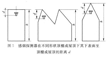 感煙探測(cè)器在不同形狀頂棚或屋頂下，其下表面至頂棚或屋頂?shù)木嚯xd