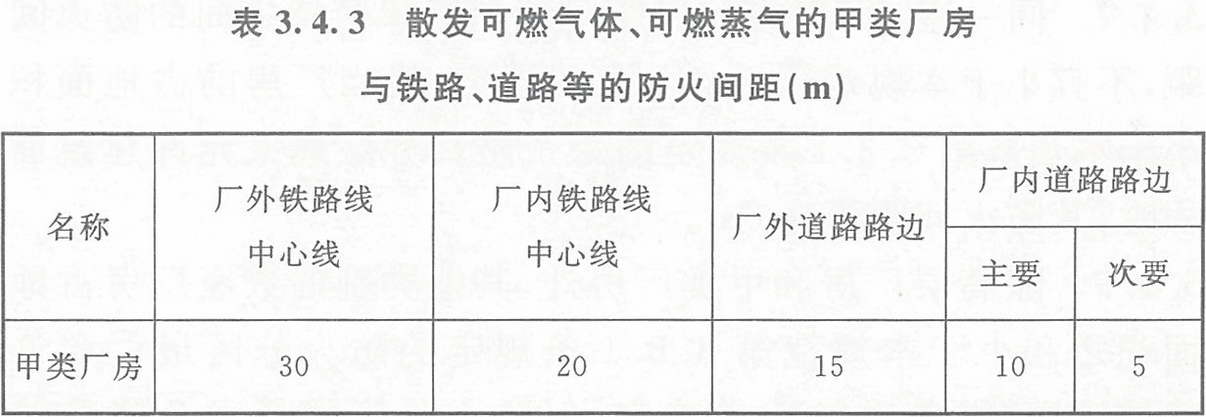 表3.4.3 散發(fā)可燃?xì)怏w、可燃蒸氣的甲類廠房與鐵路、道路等的防火間距（m） 