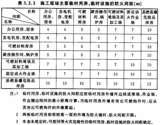 施工現(xiàn)場(chǎng)主要臨時(shí)用房、臨時(shí)設(shè)施的防火間距