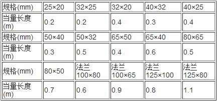 螺紋接口縮徑接頭局部損失當(dāng)量長度