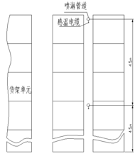 圖7 線型定溫火災(zāi)探測(cè)器在貨架中應(yīng)用