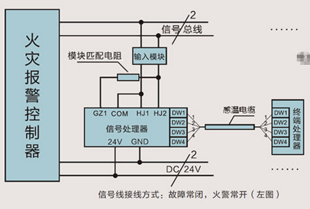 感溫電纜的接線(xiàn)方法