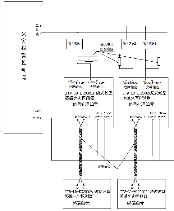 感溫電纜接線(xiàn)方法