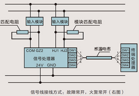 感溫電纜的接線(xiàn)方法