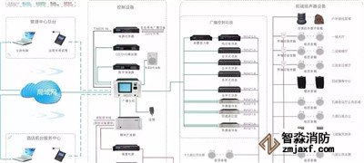 消防廣播、電話系統(tǒng)