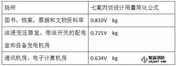 七氟丙烷設(shè)計(jì)用量粗算公式