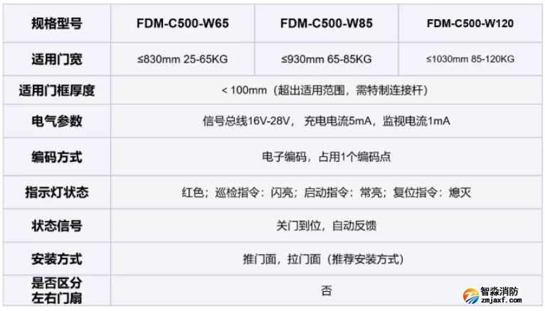 FDM-C500系列二線制防火門閉門器技術(shù)參數(shù)