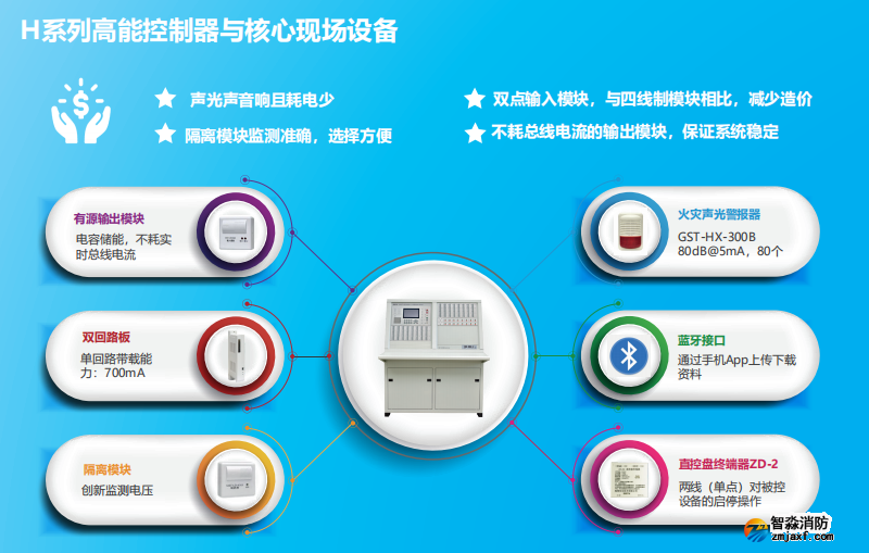 海灣JB-QB-GST1500H高能主機(jī)火災(zāi)報警控制器（壁掛聯(lián)動）特點優(yōu)勢