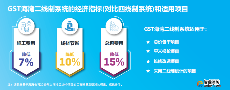 JB-QB-GST1500H火災(zāi)報警控制器（聯(lián)動型） 高能消防主機(jī)適用項目