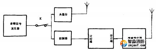 計時器2