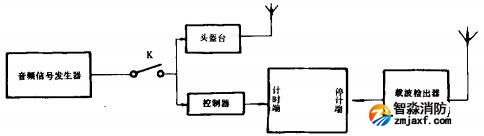 計時器1