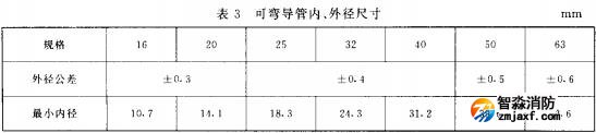 表3 可彎導(dǎo)管內(nèi)、外徑尺寸