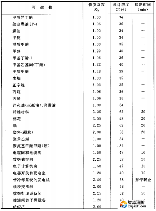 二氧化碳滅火系統(tǒng)可以滅什么火災(zāi)，不可以滅什么火災(zāi)